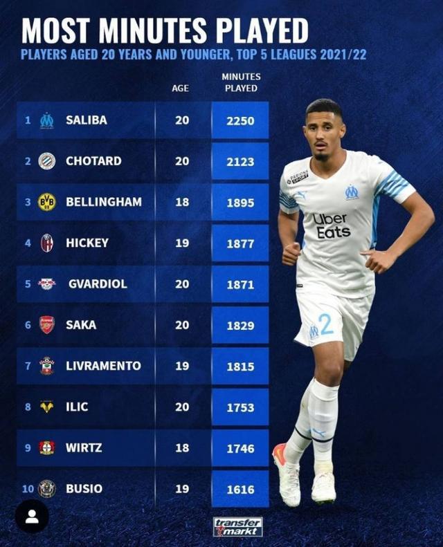 级你的生活