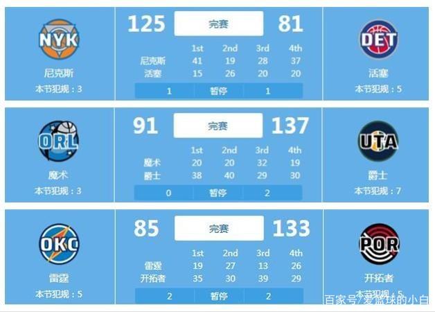 球员单场的