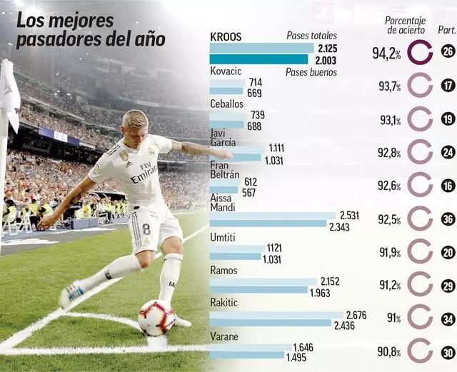 他的控球能 他的控球能