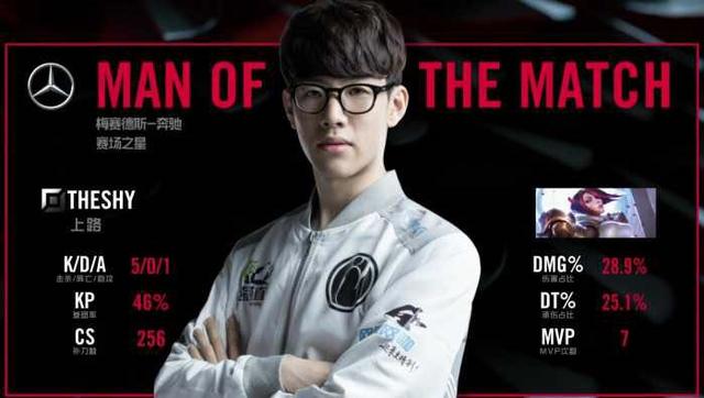 联赛与产业 联赛与产业